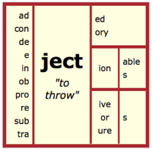 Vocabulary matrix demonstrates how understanding the components of words unlocks word meaning.